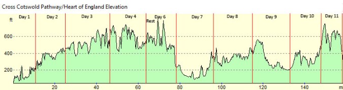 CCP_HEW Elevation Profile Edited